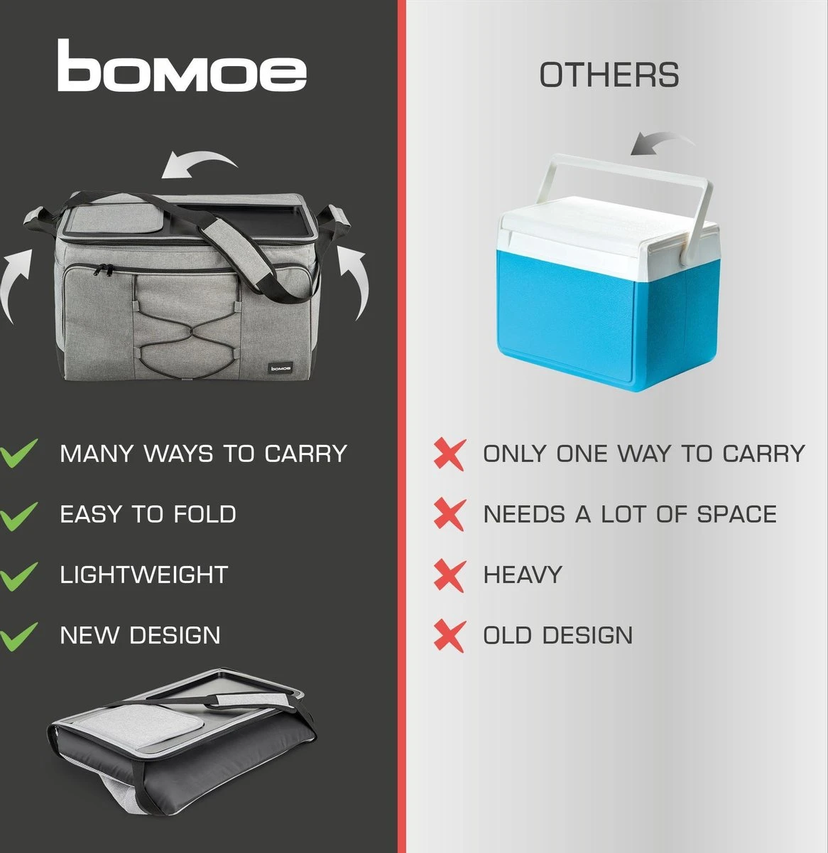 Bomoe Opvouwbare Koeltas IceBreezer KT53 - Koelbox Voor Onderweg - 53x37x32 Cm - 52 Liter - Picknicktas Perfect Voor Barbecues Of Festivals 9 Bomoe Opvouwbare Koeltas IceBreezer KT53 - Koelbox Voor Onderweg - 53x37x32 Cm - 52 Liter - Picknicktas Perfect Voor Barbecues Of Festivals - Afbeelding 7