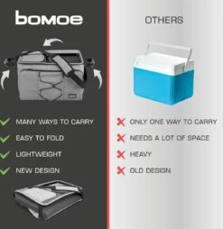 Bomoe Opvouwbare Koeltas IceBreezer KT43 - Koelbox Voor Onderweg - 43x32x28 Cm - 45 Liter - Picknicktas Perfect Voor Barbecues Of Festivals 16 Bomoe Opvouwbare Koeltas IceBreezer KT43 - Koelbox Voor Onderweg - 43x32x28 Cm - 45 Liter - Picknicktas Perfect Voor Barbecues Of Festivals -Buiten Kamperen Apparatuur 1166x1200 7