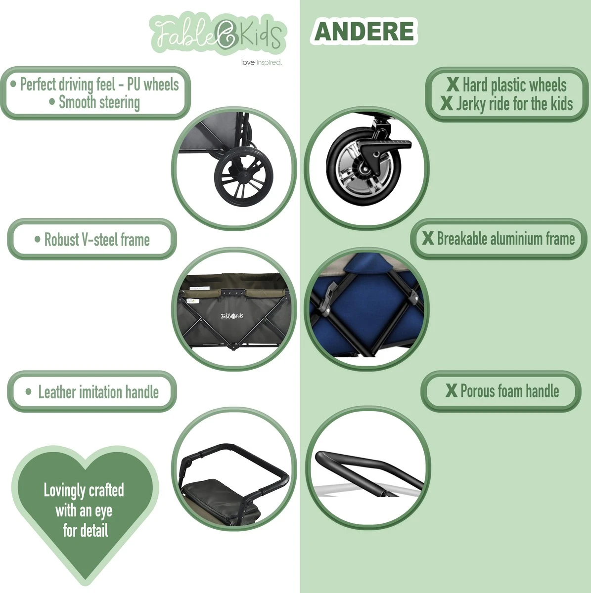 FableKids LEO X4Lite Opvouwbare Handkar Met Dak Onyx Zwart 14 FableKids LEO X4Lite Opvouwbare Handkar Met Dak Onyx Zwart - Afbeelding 12