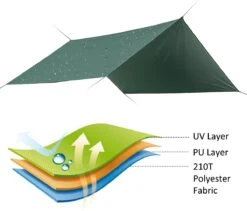 Merkloos BRGOOD Tarps - Shelter - Rechthoek - 240*220cm - Waterdicht - Met Scheerlijnen En Haringen - Geen Stokken - Voor Kamperen - Groen 13 Merkloos BRGOOD Tarps - Shelter - Rechthoek - 240*220cm - Waterdicht - Met Scheerlijnen En Haringen - Geen Stokken - Voor Kamperen - Groen -Buiten Kamperen Apparatuur 1200x1025 3