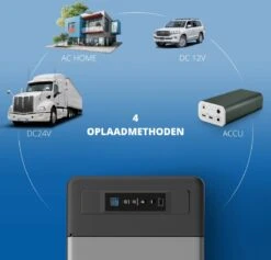 Elektrische Koelbox 12v 230 Volt - Coolbox 45 DB - Hybride Koelbox Voor Auto En Stopcontact -22 Tot +25 Graden - 22 Liter -Buiten Kamperen Apparatuur 1200x1153 9