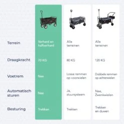 LifeGoods Bolderkar - Opvouwbaar - Draaibare Wielen - 2 Standen - 70KG Draagkracht - Grijs 19 LifeGoods Bolderkar - Opvouwbaar - Draaibare Wielen - 2 Standen - 70KG Draagkracht - Grijs -Buiten Kamperen Apparatuur 1200x1200 1078