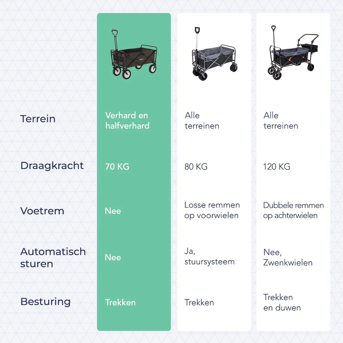 LifeGoods Bolderkar - Opvouwbaar - Draaibare Wielen - 2 Standen - 70KG Draagkracht - Grijs 10 LifeGoods Bolderkar - Opvouwbaar - Draaibare Wielen - 2 Standen - 70KG Draagkracht - Grijs - Afbeelding 8