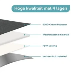 ForDig Koeltas L Zwart (15 Liter) - Gemaakt Van 600D Polyester Met PEVA-Voering - Ruimte Voor 20 Blikjes Of 10 Halve Liter Flessen - Opvouwbaar Koel Tas Met Easy-Acces Flap - Ruimte Voor Bestek - Picknick Cool Bag - Coolerbag - Grote Cooler -Buiten Kamperen Apparatuur 1200x1200 1646