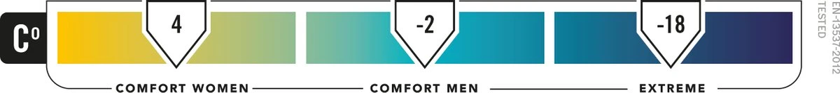 NOMAD® Tennant Creek Slaapzak - Dekenmodel - Max Lichaamslengte 195 Cm - Warm Tot -2°C 9 NOMAD® Tennant Creek Slaapzak - Dekenmodel - Max Lichaamslengte 195 Cm - Warm Tot -2°C - Afbeelding 7