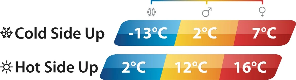 Outwell Slaapzak Contour Rits Links Zwart 16 Outwell Slaapzak Contour Rits Links Zwart - Afbeelding 14