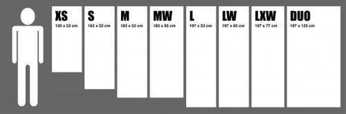 Exped Megamat 10 Lxw Green Slaapmat 13 Exped Megamat 10 Lxw Green Slaapmat - Afbeelding 11