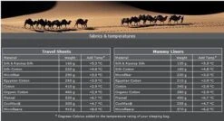 Cocoon TravelSheet - Lakenzak - Egyptisch Katoen - Beige -Buiten Kamperen Apparatuur 1200x649 4