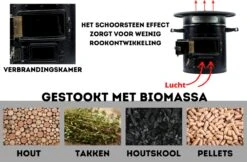 Dutch Rocket Stove - Rocket Stove - Kooktoestel Op Houtvuur - Met Draagtas - Dutch Oven -Buiten Kamperen Apparatuur 1200x788 5