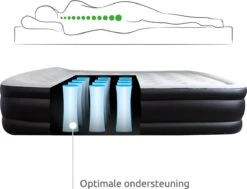BluMill Luchtbed - 2-persoons - Ingebouwde Pomp - 203x152x36 Cm - Duurzame Keuze -Buiten Kamperen Apparatuur 1200x919