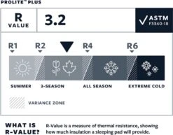 Thermarest Therm-A-Rest ProLite Plus Cayenne R - Zelfopblazende Slaapmat - Cayenne 21 Thermarest Therm-A-Rest ProLite Plus Cayenne R - Zelfopblazende Slaapmat - Cayenne -Buiten Kamperen Apparatuur 1200x937 2