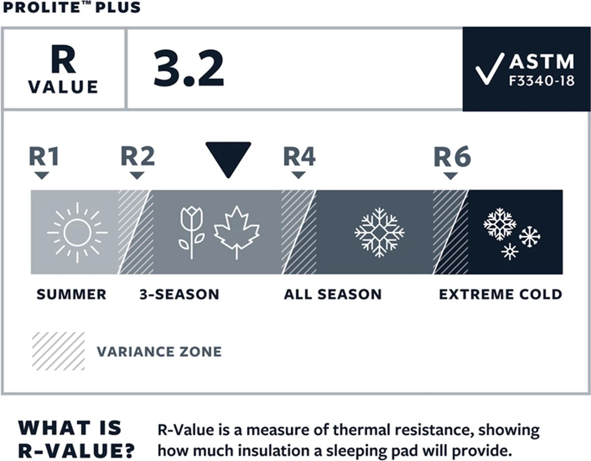 Thermarest Therm-A-Rest ProLite Plus Cayenne R - Zelfopblazende Slaapmat - Cayenne 10 Thermarest Therm-A-Rest ProLite Plus Cayenne R - Zelfopblazende Slaapmat - Cayenne - Afbeelding 8