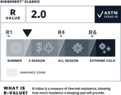 Thermarest RidgeRest Classic Slaapmat Regular Zwart -Buiten Kamperen Apparatuur 1200x939 3